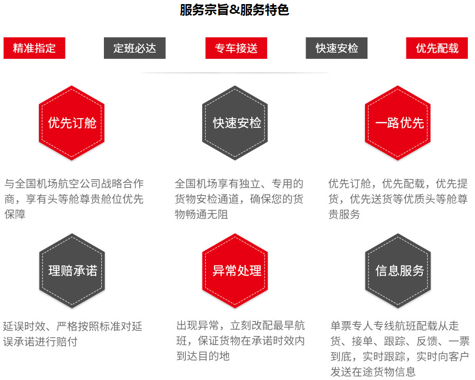 成都航空快递定班达